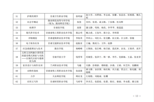 《现代养羊技术》课程入选甘肃省课程思政示范课程
