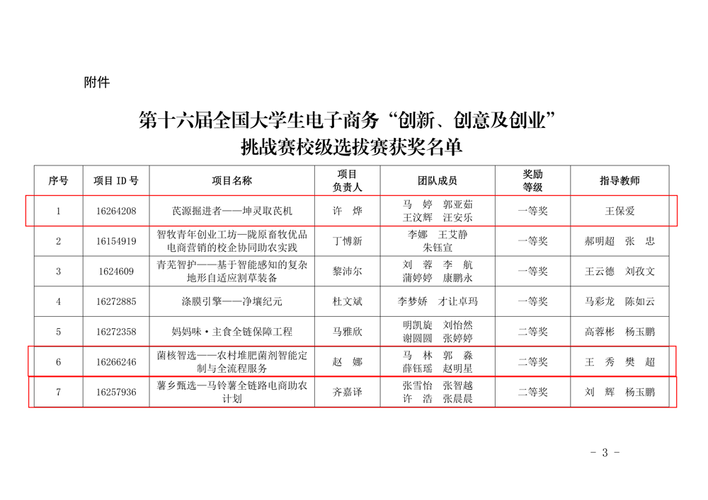 甘肃畜牧工程职业技术学院关于公布第十六届全国大学生电子商务“创新、创意及创业”挑战赛校级选拔赛获奖名单的通知_03